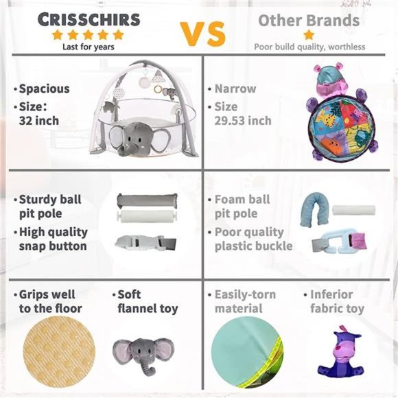 5-in-1 XL Large Baby Gym &Ball Pit, Play Mat & Play Gym,Combination BabyActivity - Picture 6 of 6